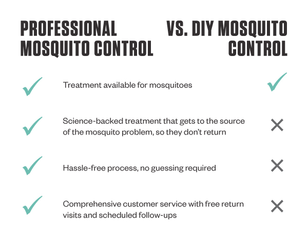 Does DIY Mosquito Control Work?